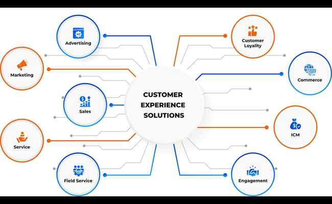 Customer Experience Solution: Balancing Automation & Customisation 2023
